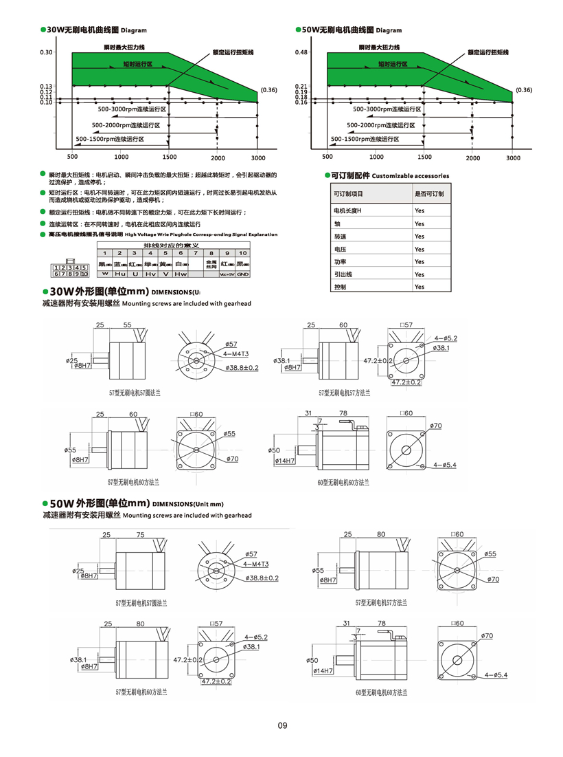 直流無(wú)刷電機(jī)尺寸圖.jpg 直流無(wú)刷電機(jī)尺寸圖.jpg