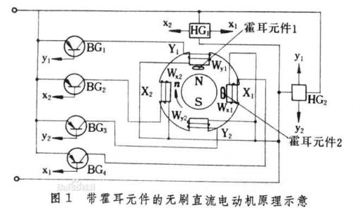 無刷電機(jī)KV值的意義